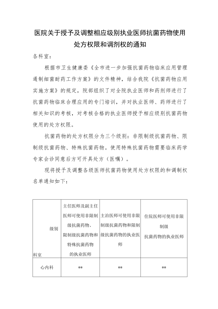 医院关于授予及调整相应级别执业医师抗菌药物使用处方权限和调剂权的通知.docx_第1页