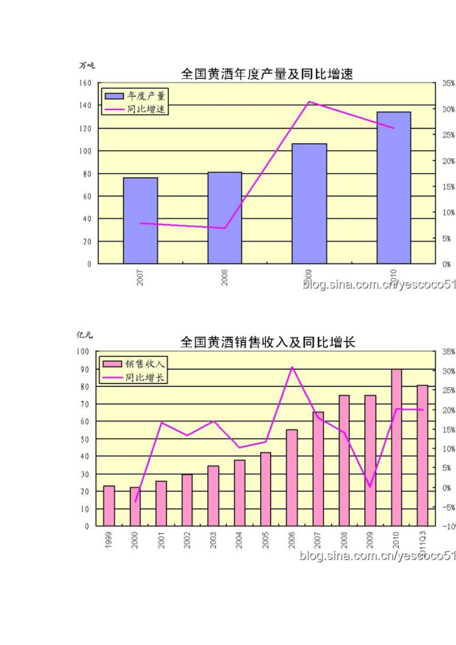 最新酒类数据统计(截止到XXXX年10月).docx_第3页