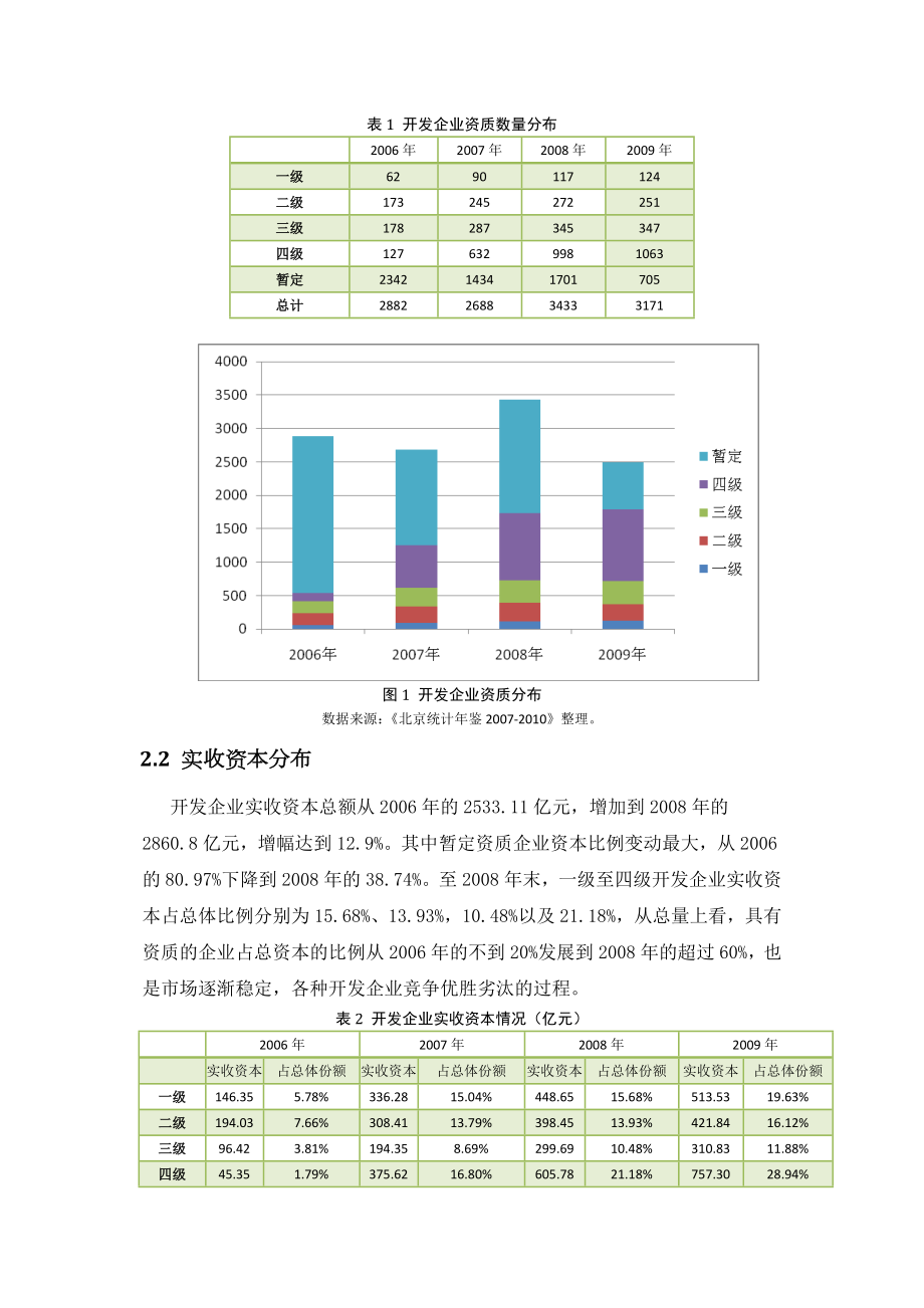 北京市房地产开发企业市场结构研究报告.docx_第3页