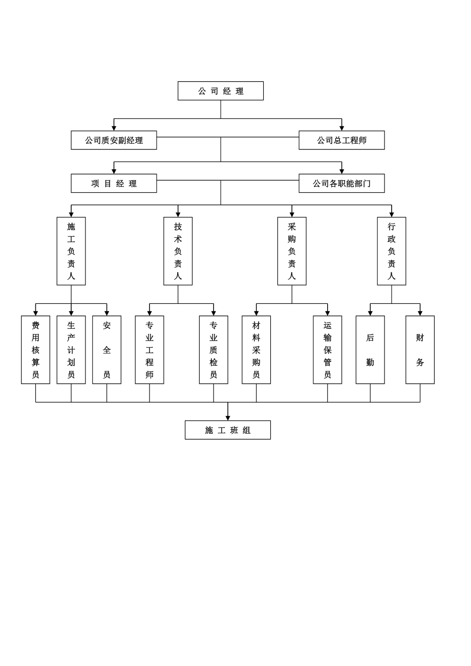 一鼎大厦安装工程施工组织设计(DOC48页).doc_第2页