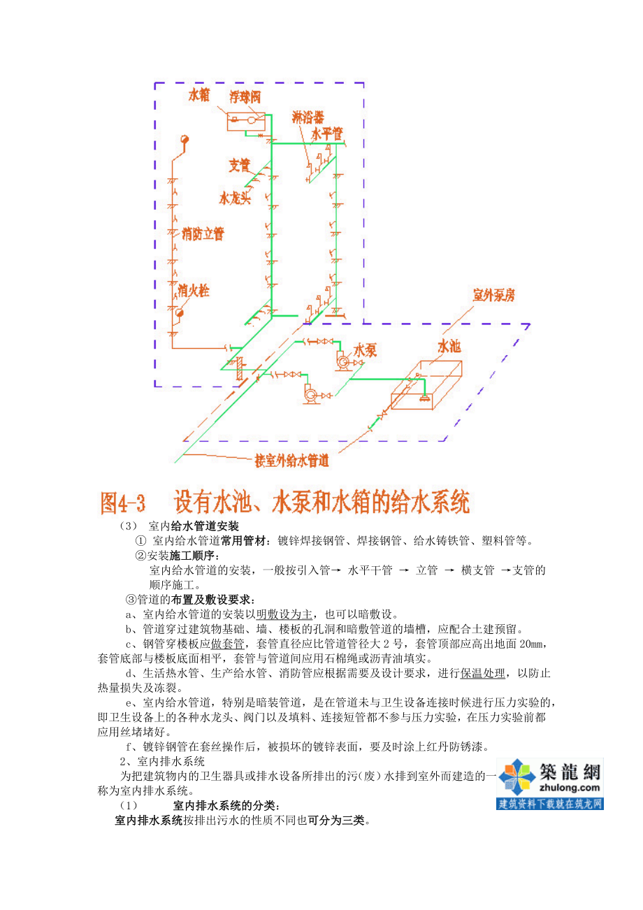 安装预算员培训04(给排水工程预算编制)_secret.docx_第3页