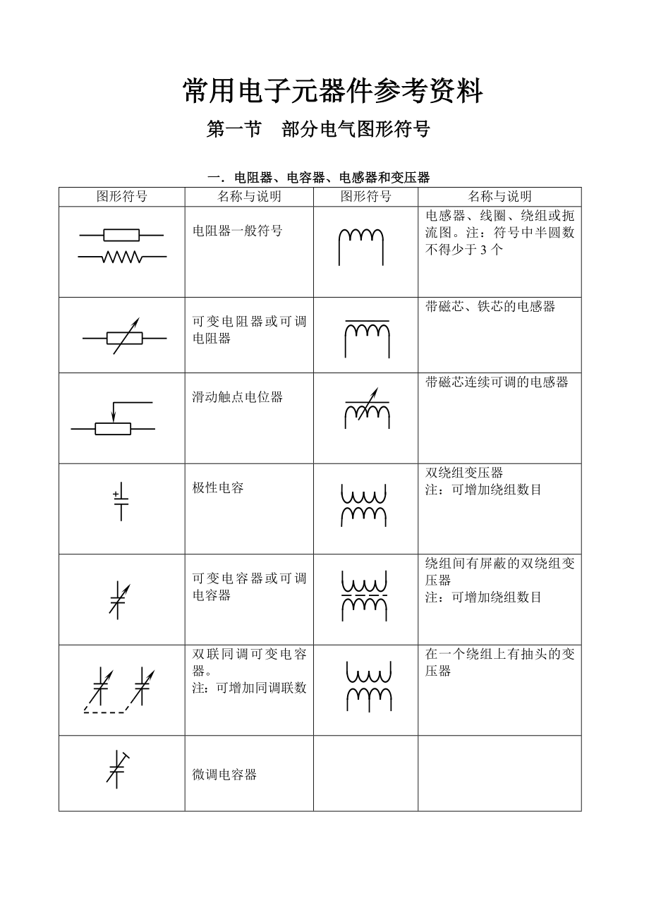 常用电子元器件其间型号.docx_第1页