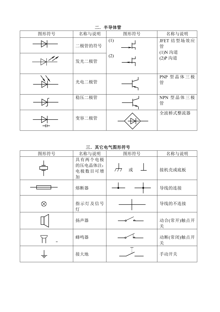 常用电子元器件其间型号.docx_第2页