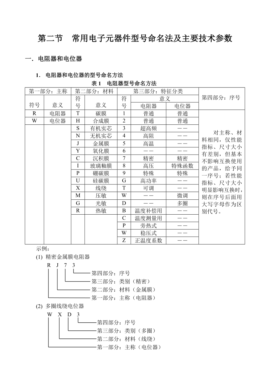 常用电子元器件其间型号.docx_第3页