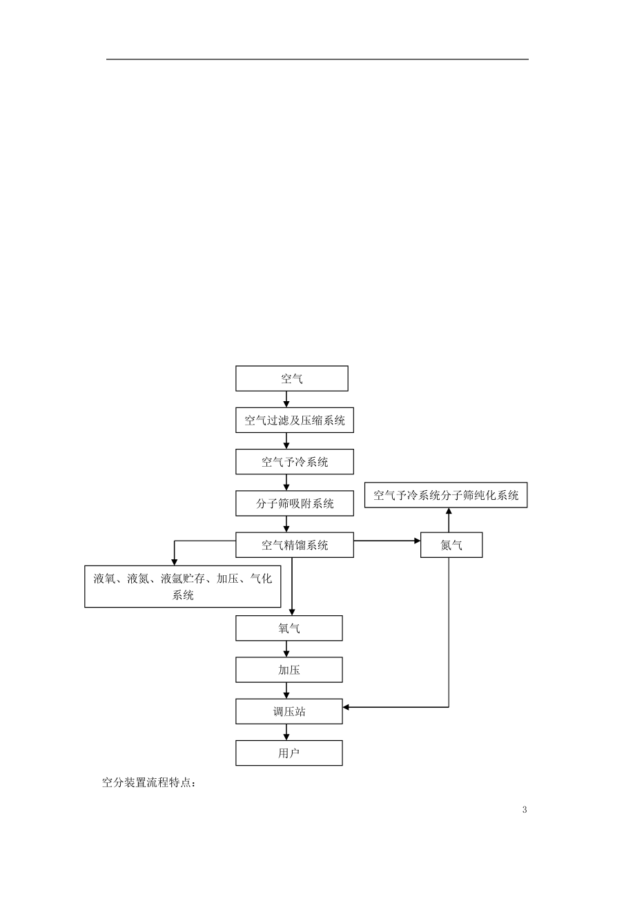 某集团氧气站工程施工组织设计(DOC35页).doc_第3页