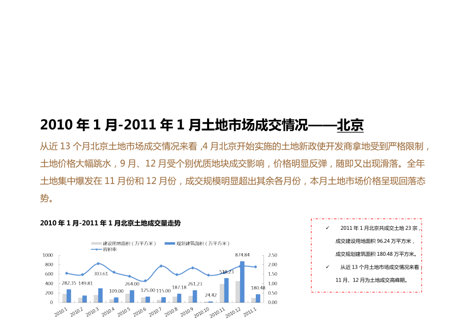 北京商品住宅成交市场.docx_第3页