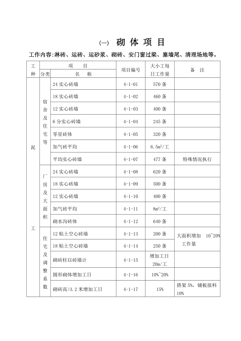 建筑工程施工工人劳动定额(DOC42页).doc_第2页