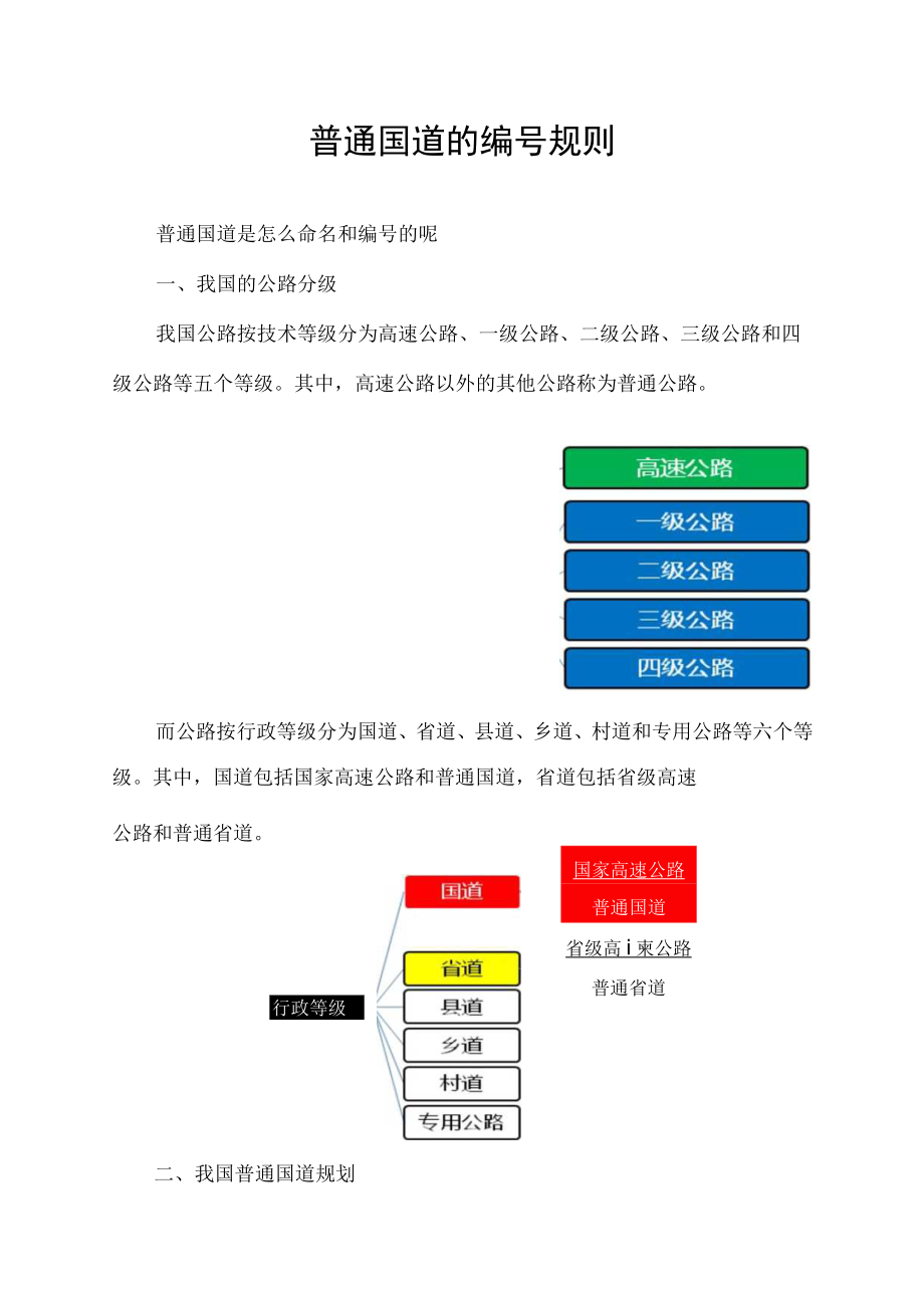 普通国道的编号规则.docx_第1页