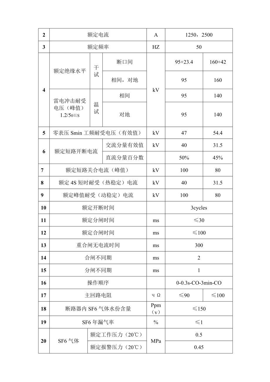 榆林市电力检修有限公司企业标准-LW24-40.5型35kV六氟化硫断路器检修工艺标准--闪电.docx_第3页