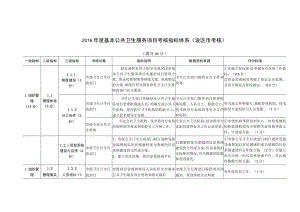 2016年度基本公共卫生服务项目考核指标体系（省级定稿）20170316.docx