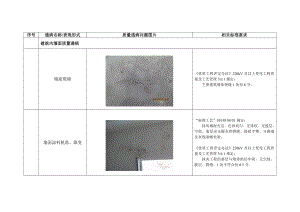 变电工程质量通病清册(土建).docx