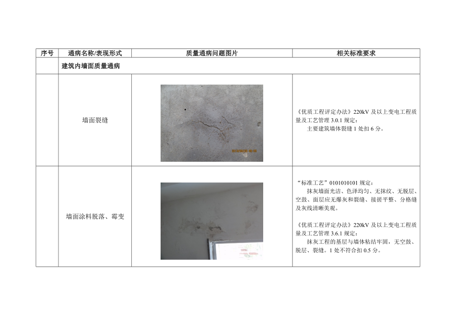 变电工程质量通病清册(土建).docx_第1页