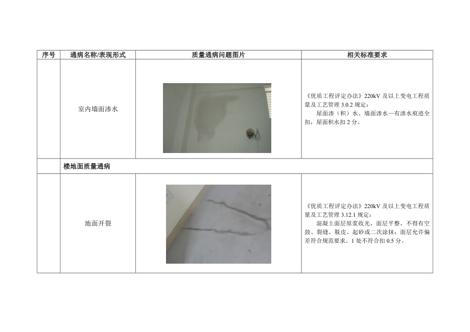 变电工程质量通病清册(土建).docx_第3页