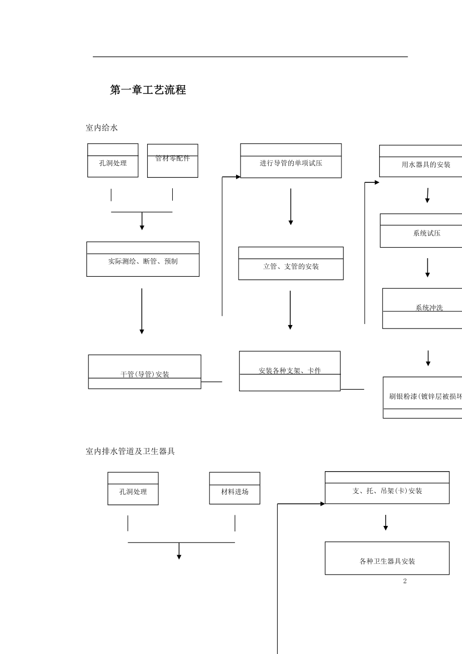 某公司联合厂房搬迁工程施工组织设计(DOC47页).doc_第2页