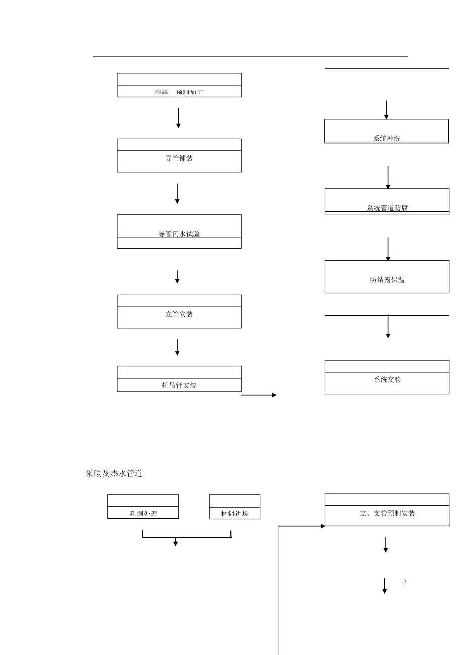 某公司联合厂房搬迁工程施工组织设计(DOC47页).doc_第3页