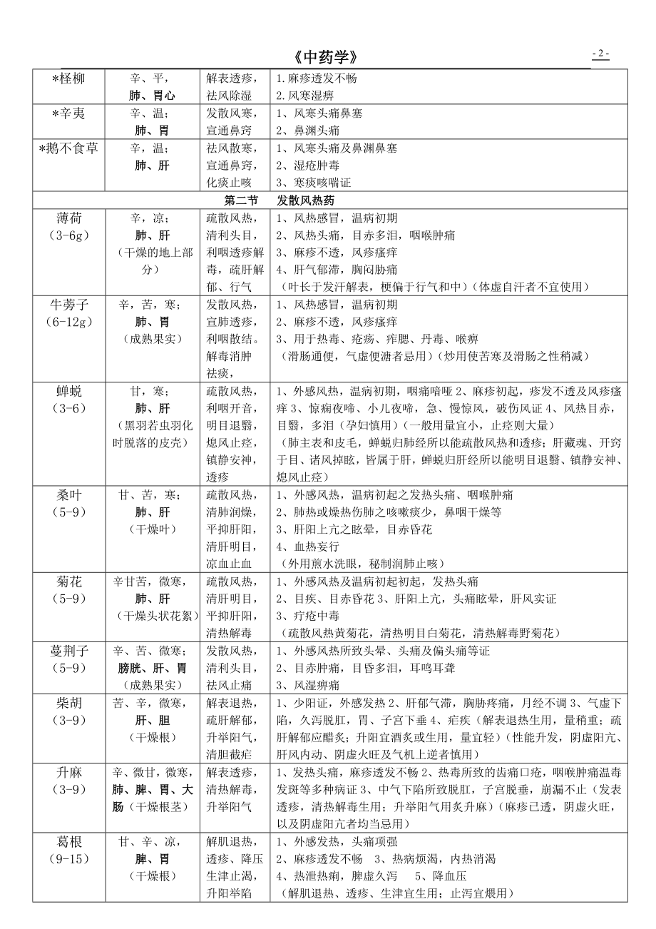 中药学表格(打印版).docx_第2页