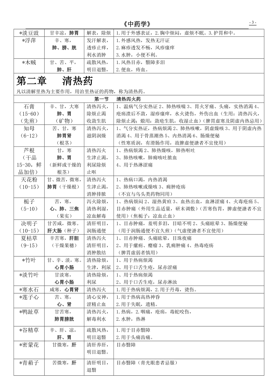 中药学表格(打印版).docx_第3页