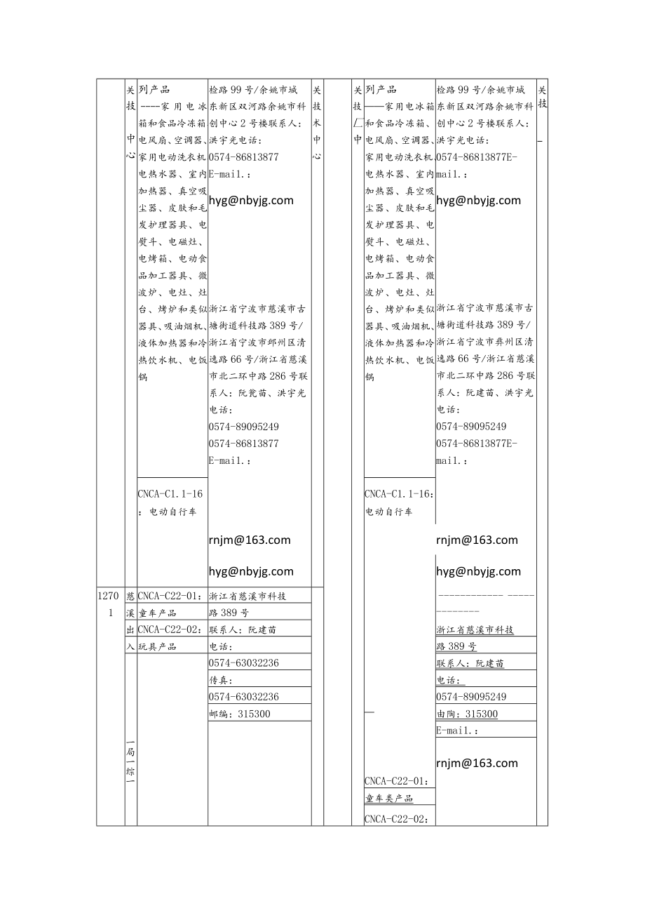 强制性产品认证指定认证机构信息变更表.docx_第2页