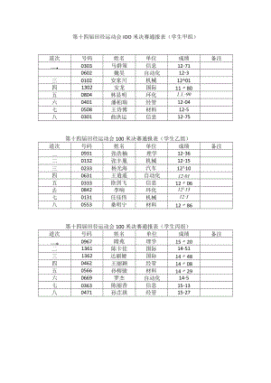 第十四届田径运动会100米决赛通报表（学生甲组）.docx