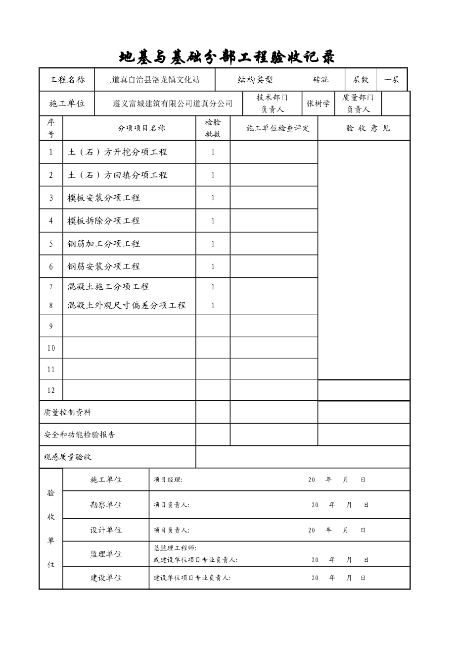 单位工程竣工验收资料一至四分部验收表格.docx_第2页