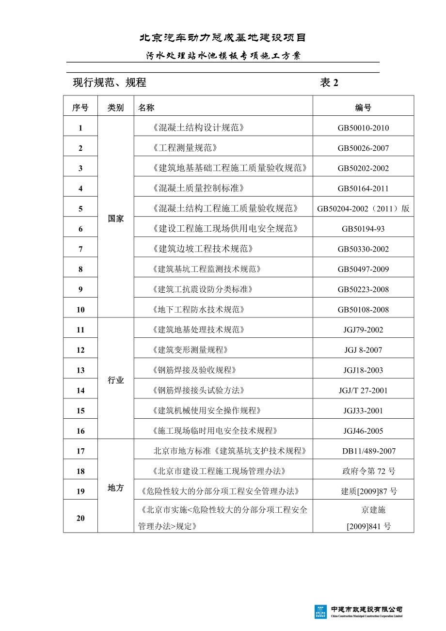 污水池模板工程施工方案(DOC35页).doc_第2页