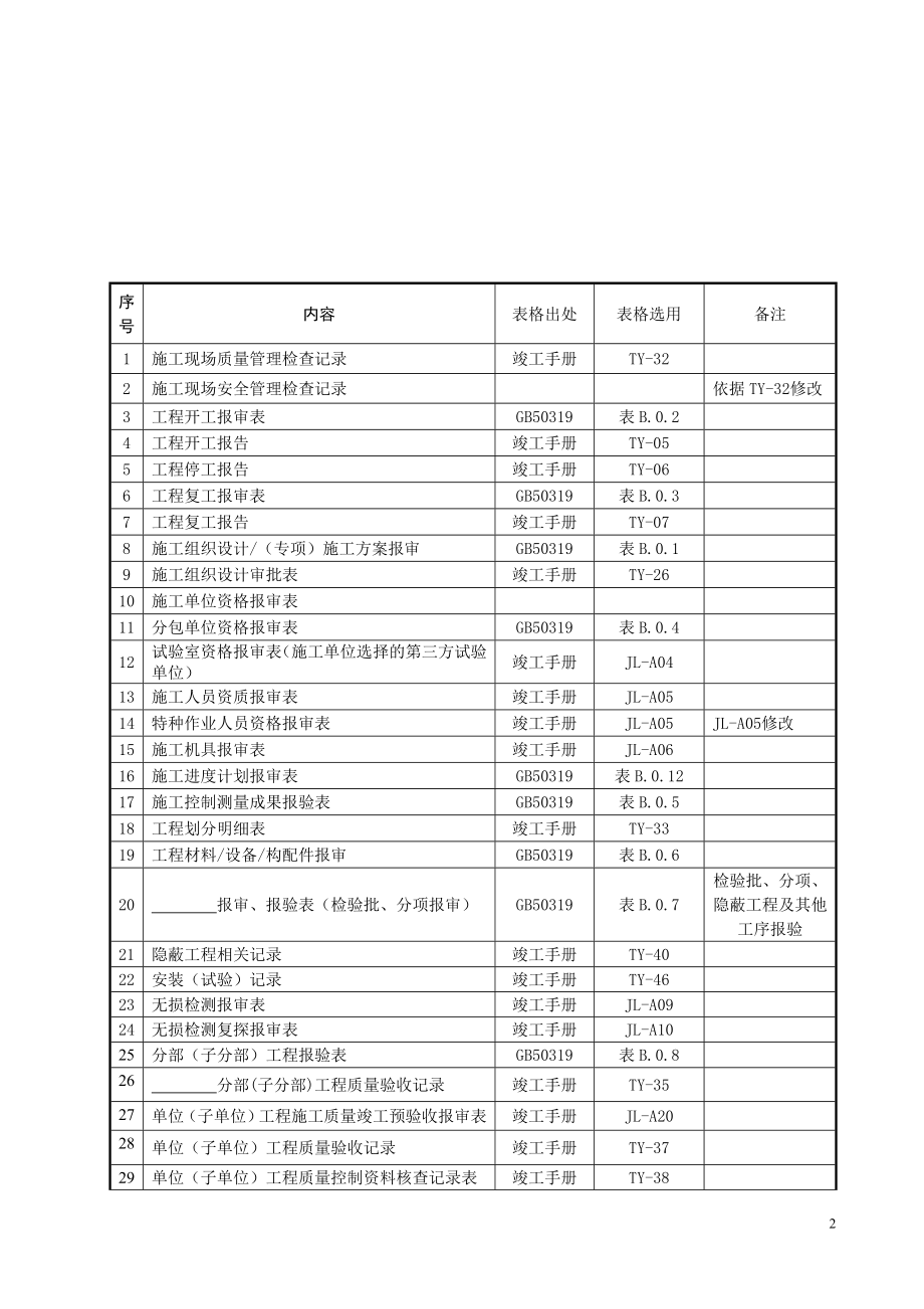 工程资料报审表格选用及资料报审(DOC61页).doc_第2页