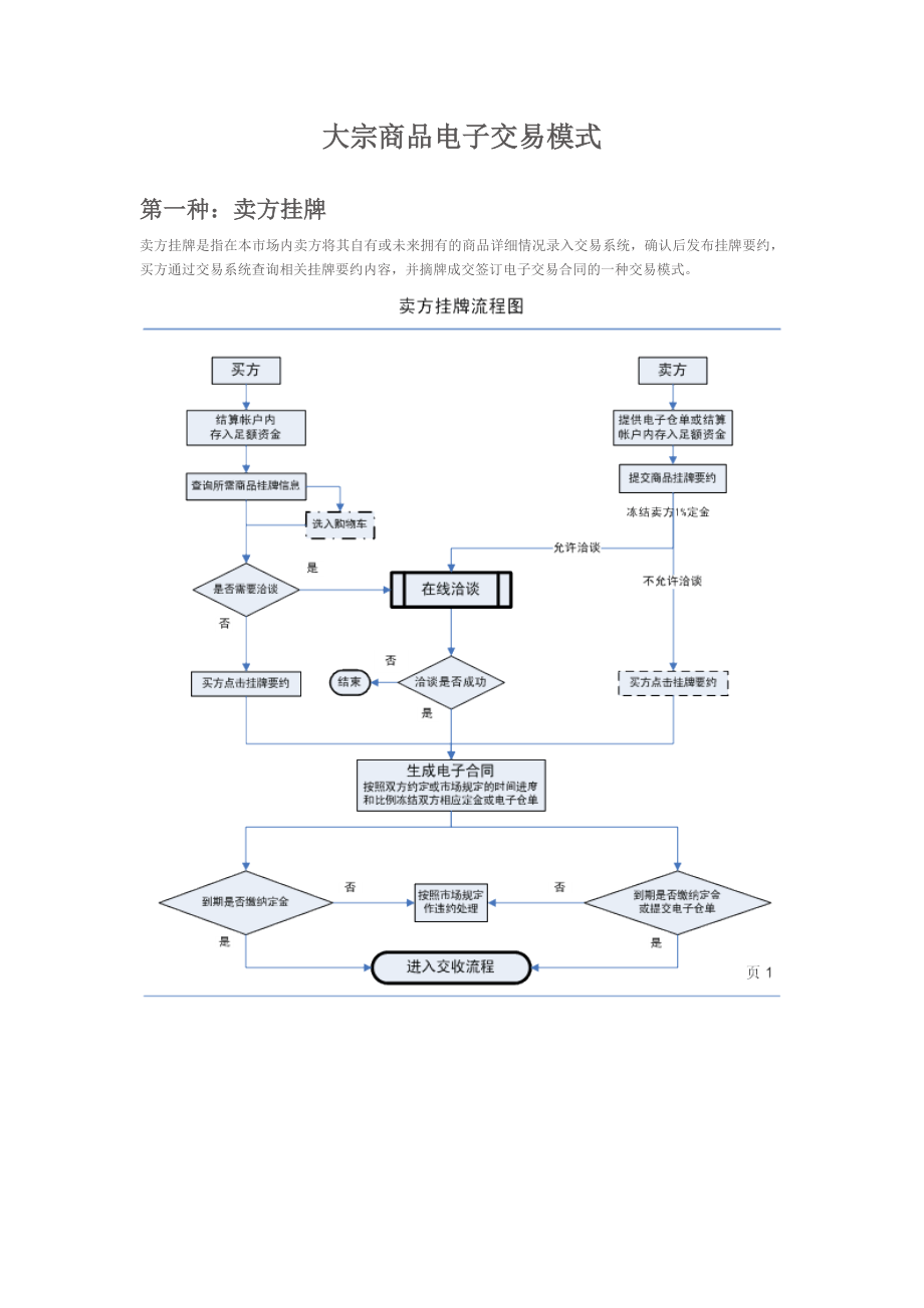 大宗商品电子交易流程图.docx_第1页