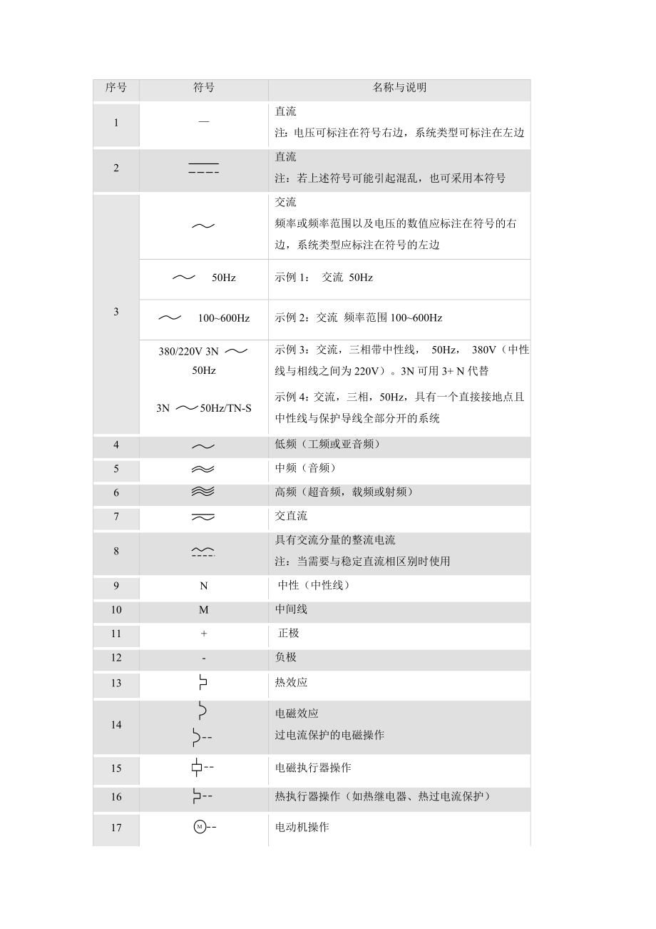 常用电工与电子学图形符号.docx_第1页