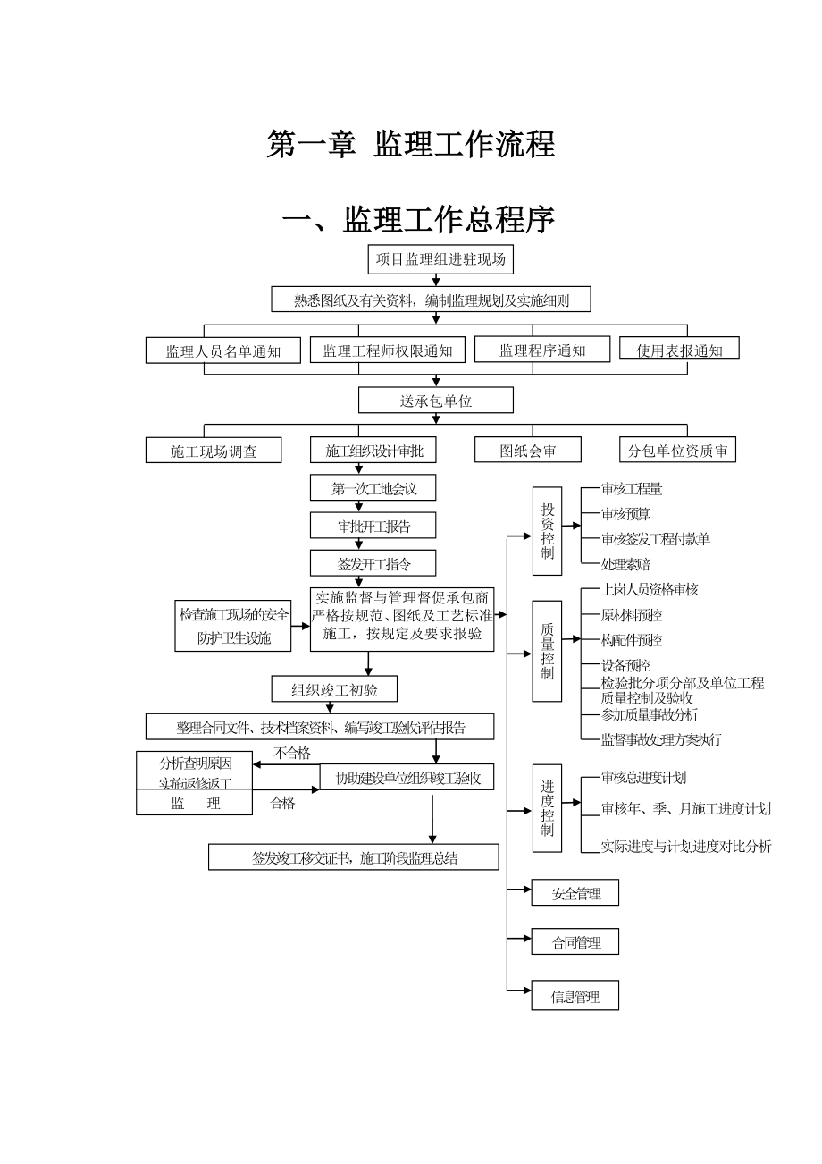 安装工程监理作业指导书.docx_第1页