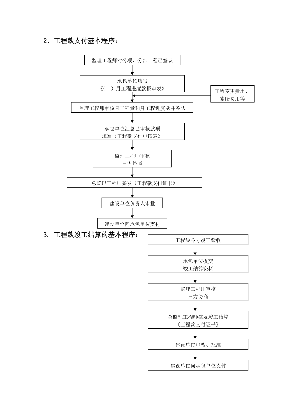 安装工程监理作业指导书.docx_第3页