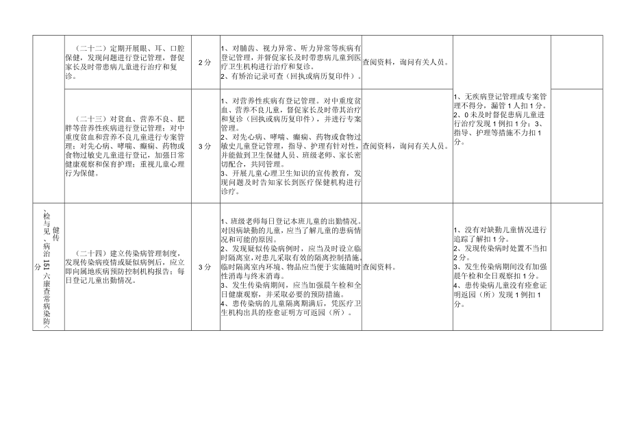 江苏省托幼机构卫生保健评估细则4.docx_第2页