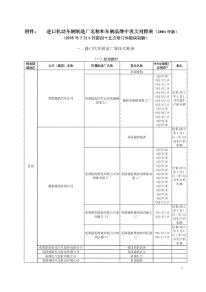 最新版进口机动车辆制造厂名称和车辆品牌中英文对照表.docx