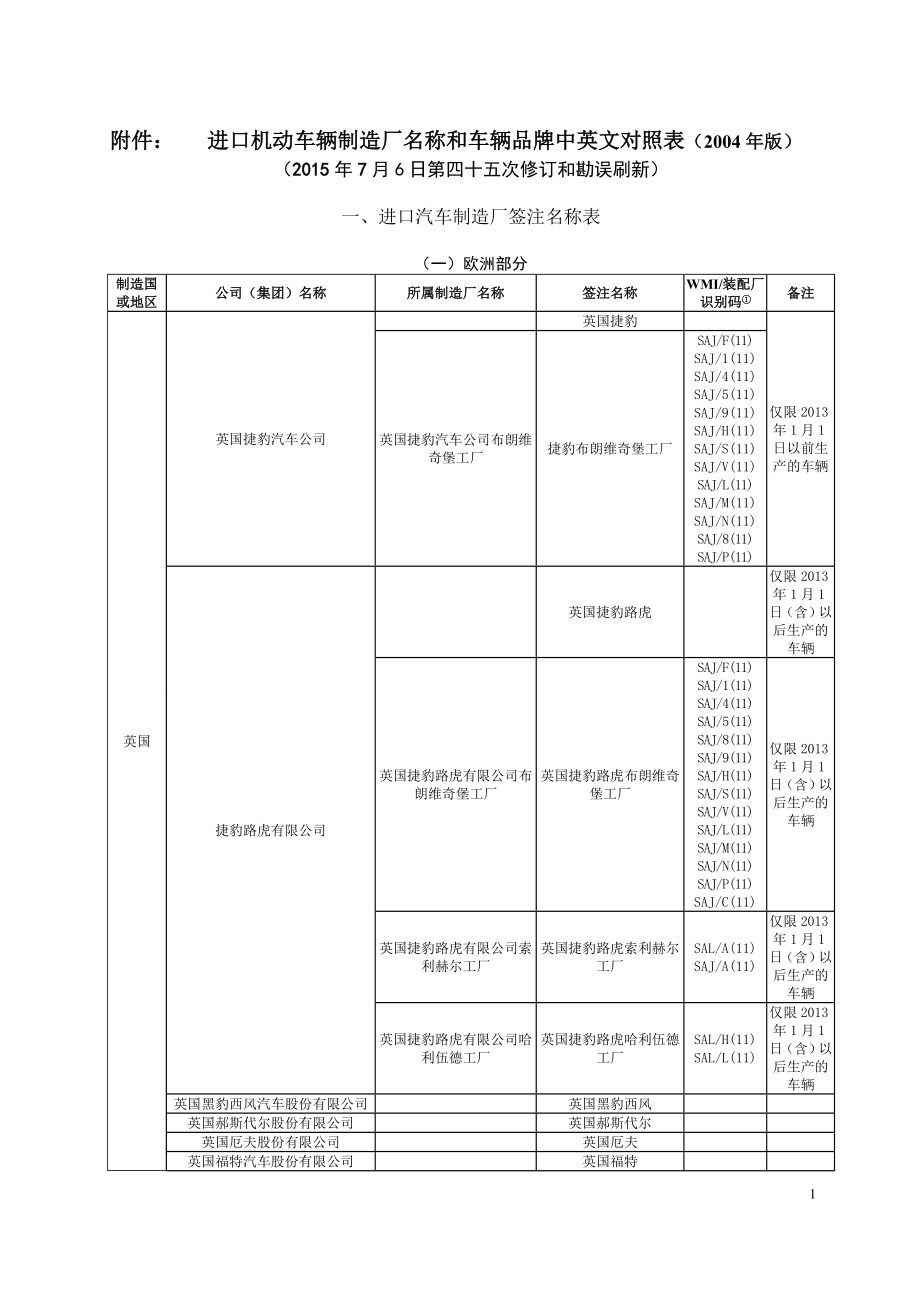 最新版进口机动车辆制造厂名称和车辆品牌中英文对照表.docx_第1页