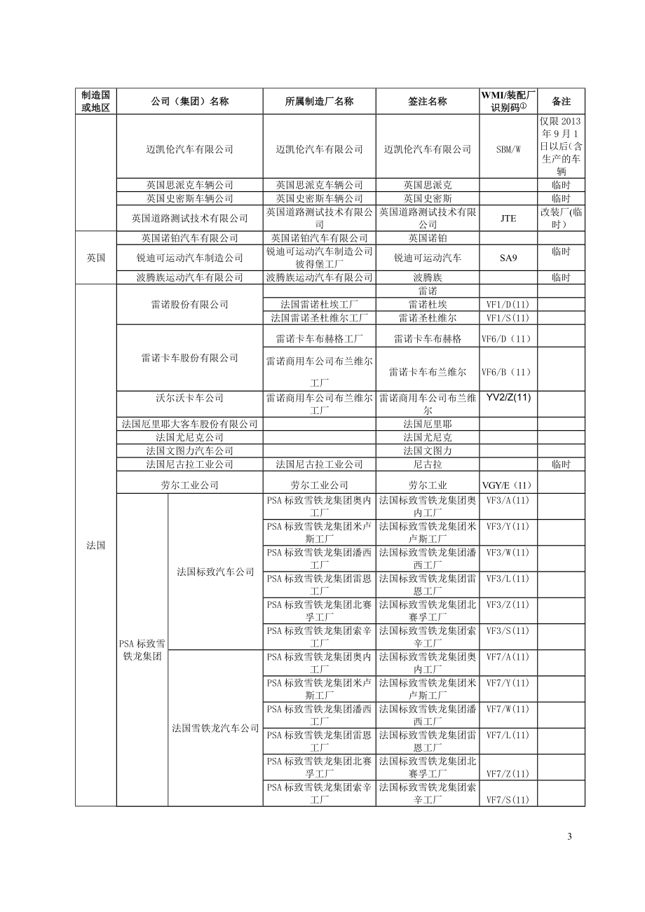 最新版进口机动车辆制造厂名称和车辆品牌中英文对照表.docx_第3页