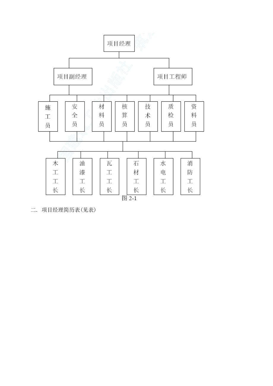 室内装潢工程施工组织设计方案(DOC28页).doc_第2页