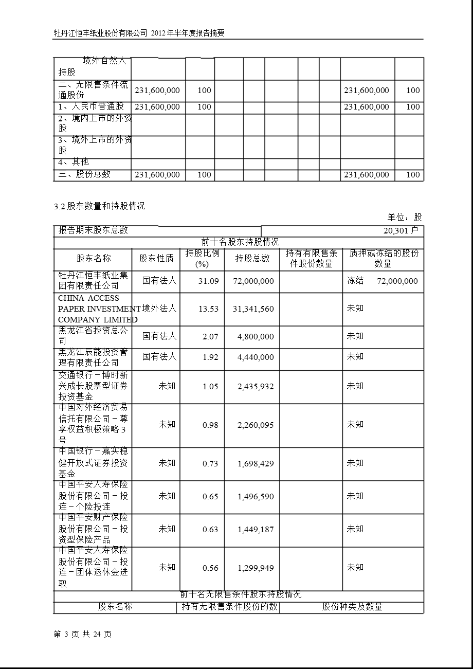 600356 恒丰纸业半报摘要.ppt_第3页