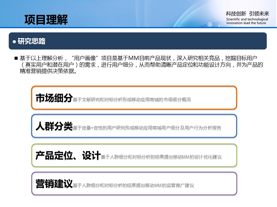 MM用户画像库项目报告概要.ppt_第3页