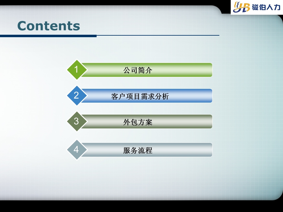 广州劳动事务外包,劳务派遣,人事外包方案.ppt_第2页