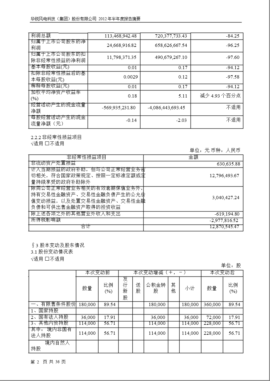 601558 华锐风电半报摘要.ppt_第2页