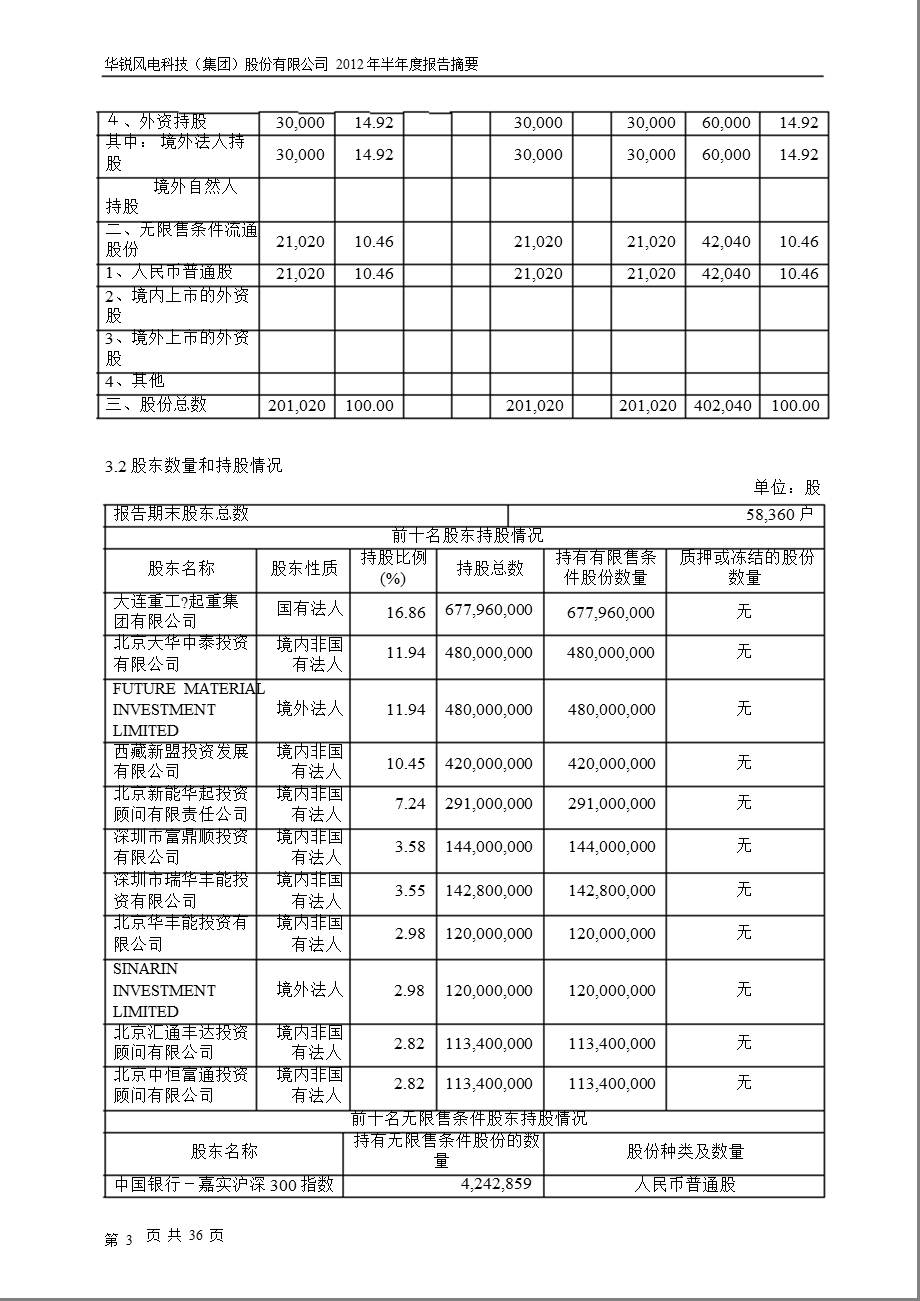 601558 华锐风电半报摘要.ppt_第3页