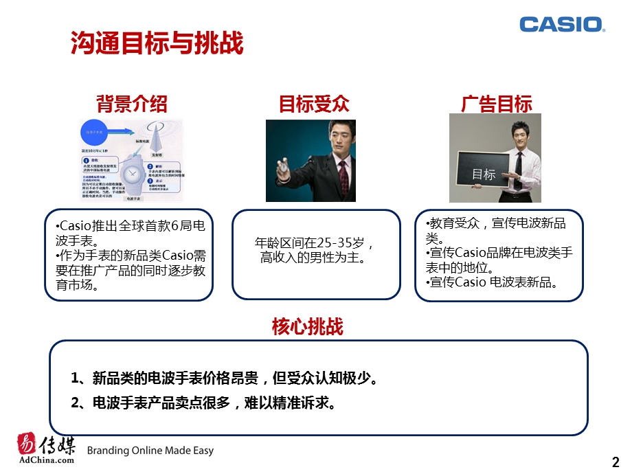 “十万误差一秒”CASIO电波手表推广.ppt_第2页