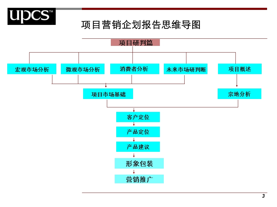 苏州唯亭304地块项目整合营销企划报告242p.ppt_第3页