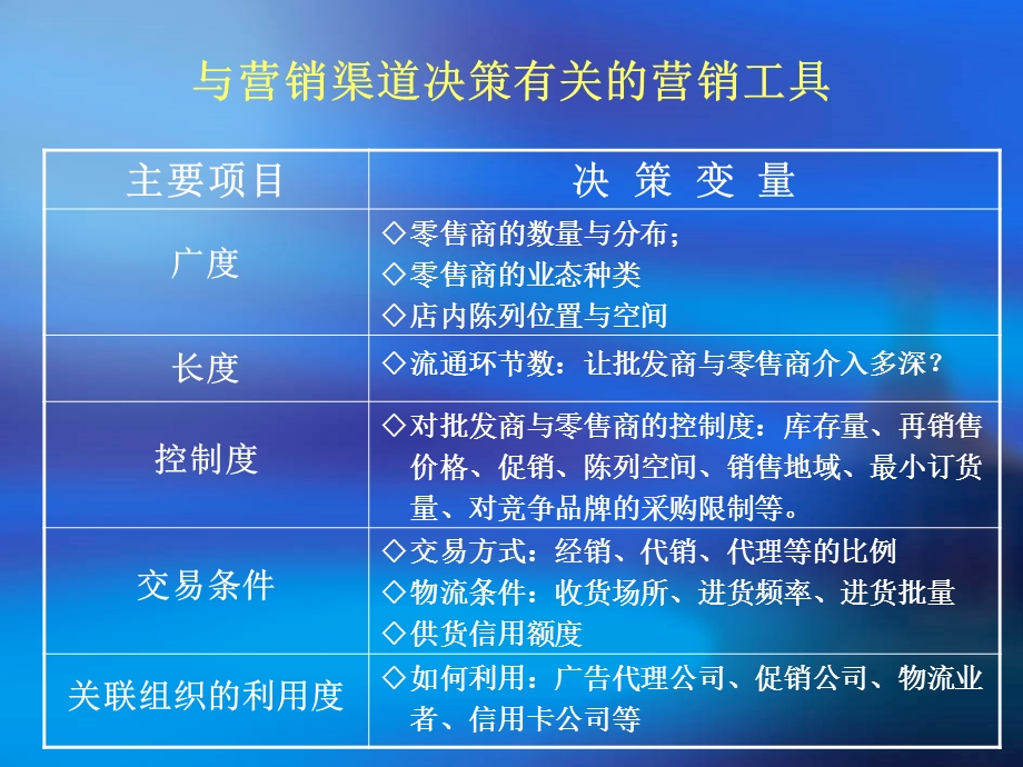 营销管理6《营销渠道策略》 .ppt_第2页