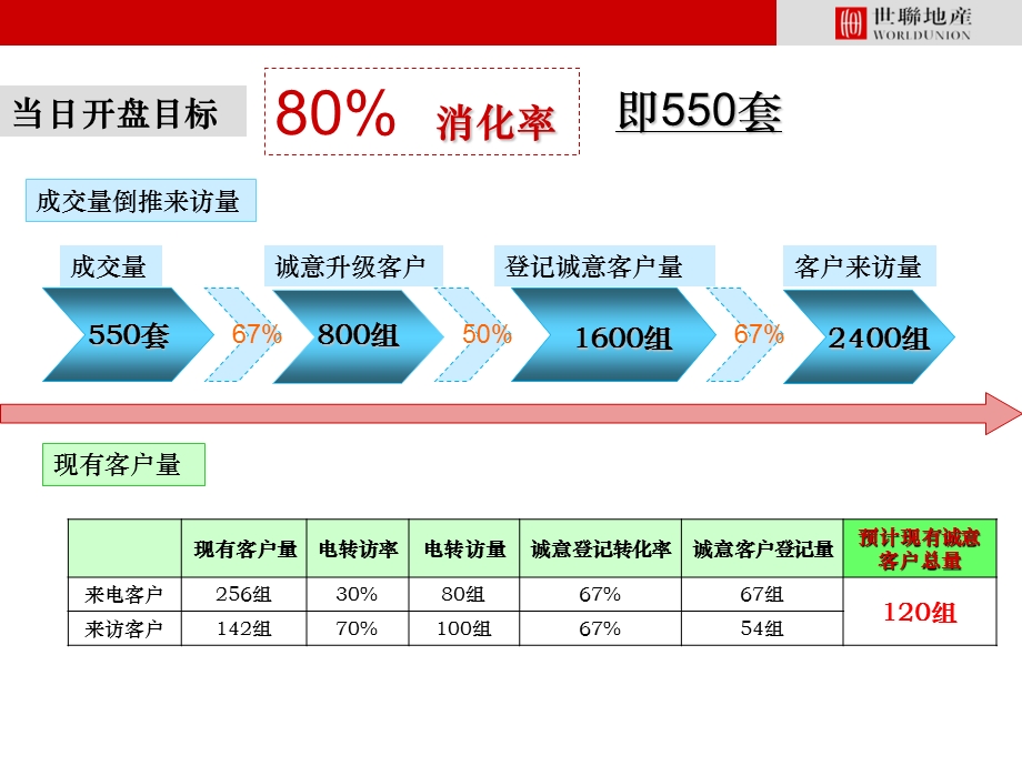 沈阳东方银座·中心城营销执行开盘前执行策略（52页） .ppt_第3页