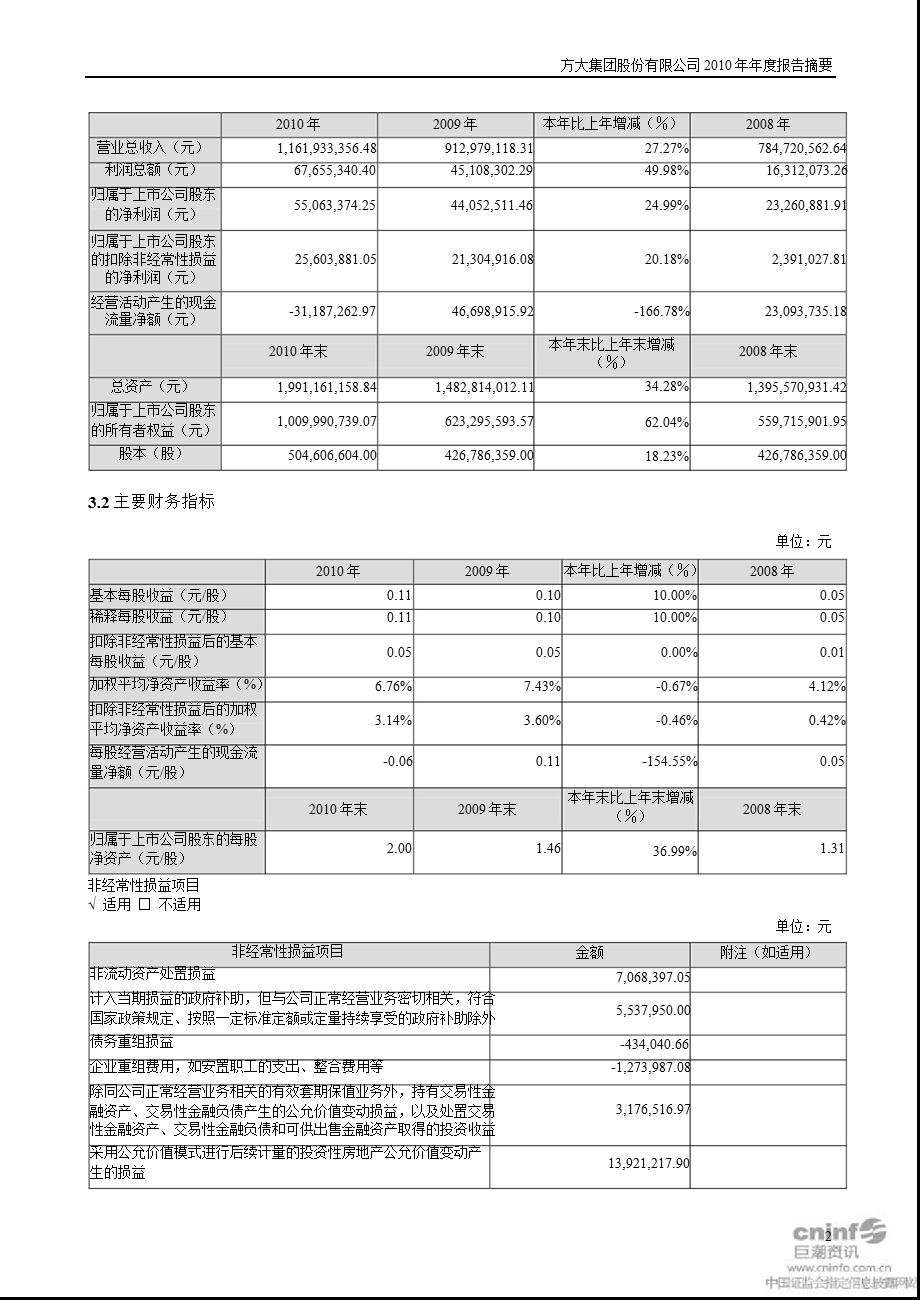 方大集团：报告摘要.ppt_第2页