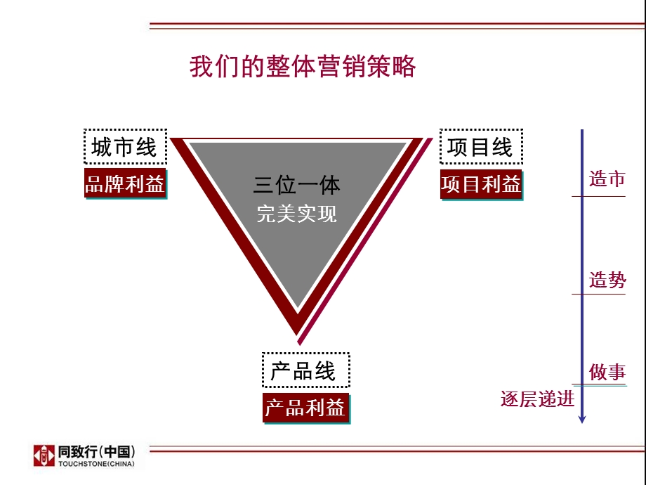 2010海阳宝龙城项目营销战略思考51P(2).ppt_第2页