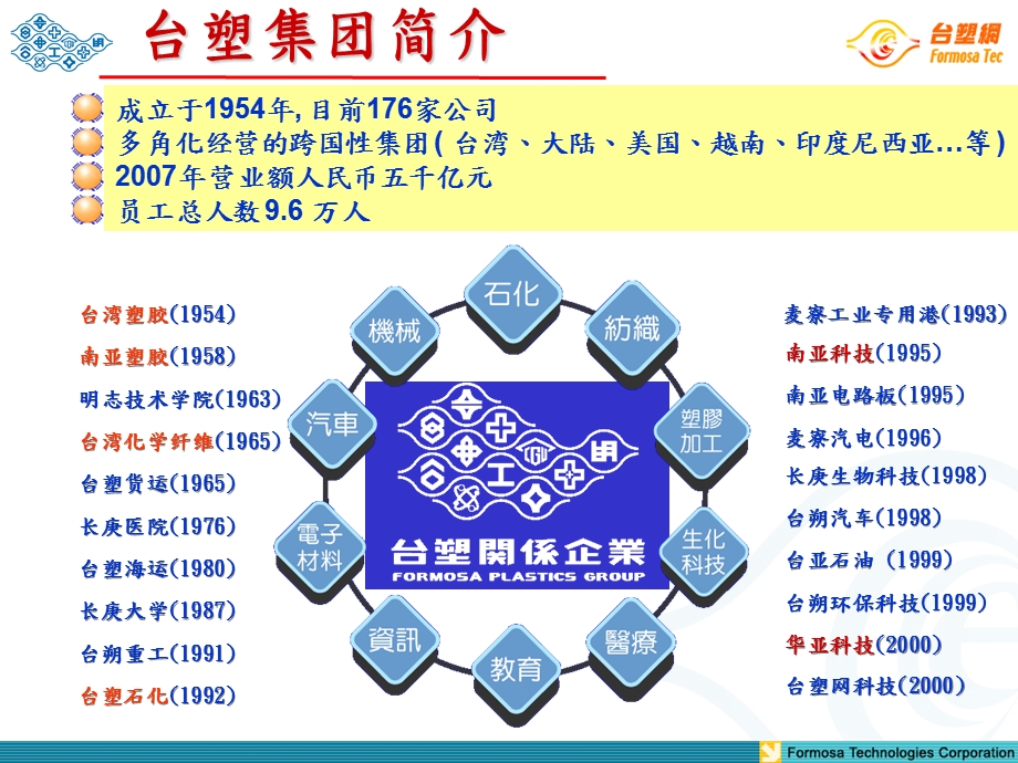 台塑集团财务管理总体介绍（PPT ） .ppt_第3页