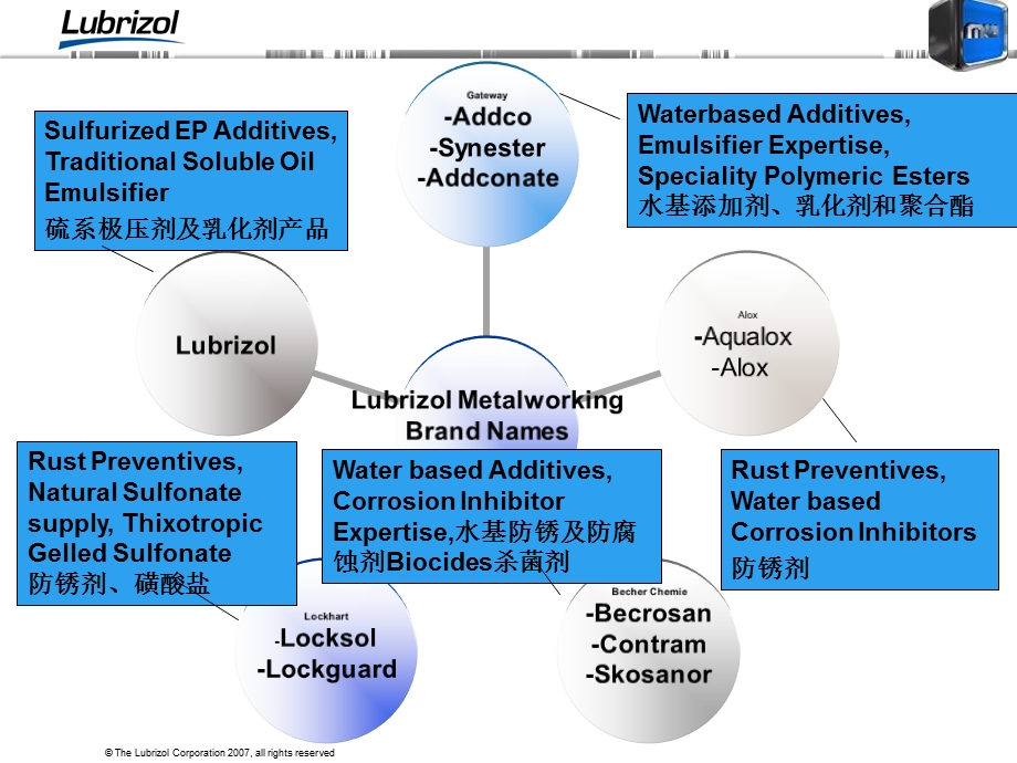 [化学]路博润金属加工液培训资料.ppt_第3页