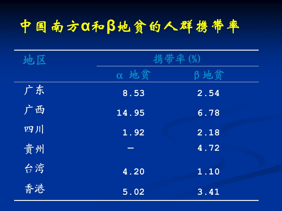 地中海贫血的遗传筛查和产前诊断.ppt_第3页