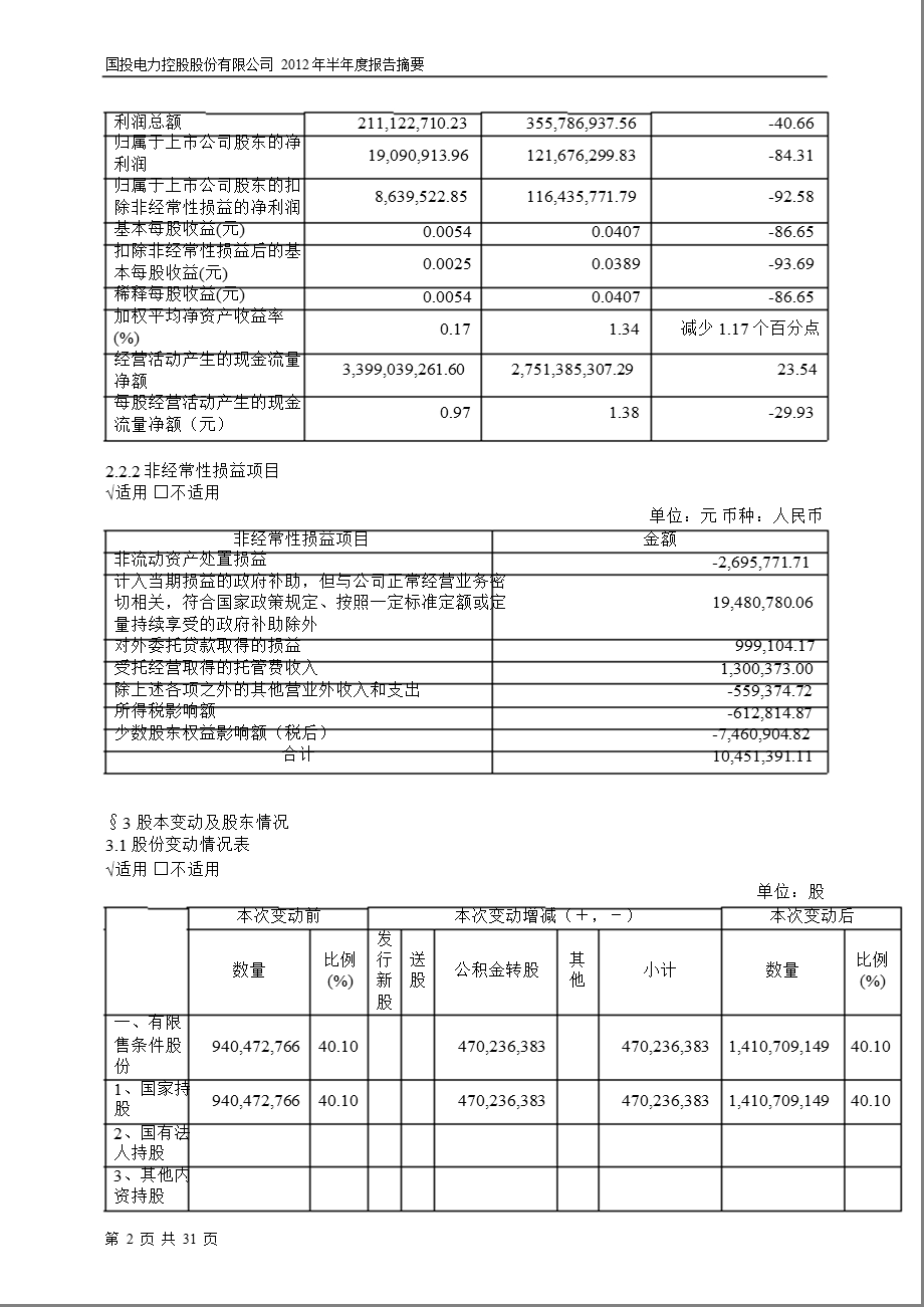 600886 国投电力半报摘要.ppt_第2页